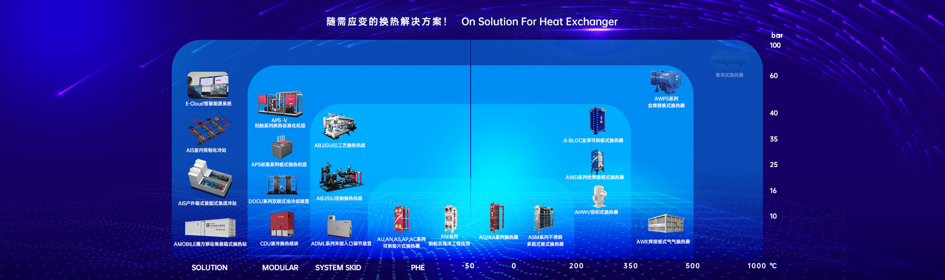 創(chuàng)新技術(shù)加持智慧供熱——甘肅金川公司三供一業(yè)項目